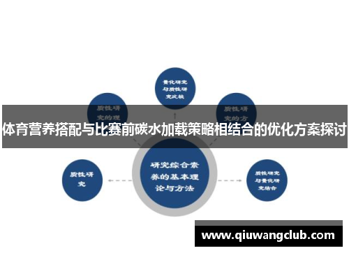 体育营养搭配与比赛前碳水加载策略相结合的优化方案探讨
