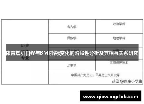 体育增肌日程与BMI指标变化的阶段性分析及其相互关系研究