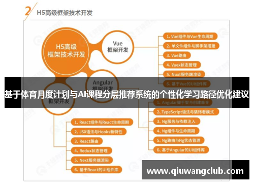 基于体育月度计划与AI课程分层推荐系统的个性化学习路径优化建议