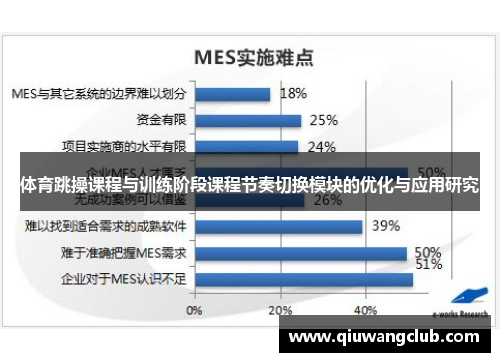 体育跳操课程与训练阶段课程节奏切换模块的优化与应用研究