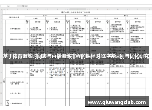 基于体育锻炼时间表与直播训练排程的课程时段冲突识别与优化研究