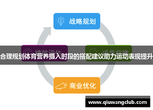 合理规划体育营养摄入时段的搭配建议助力运动表现提升