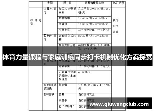 体育力量课程与家庭训练同步打卡机制优化方案探索