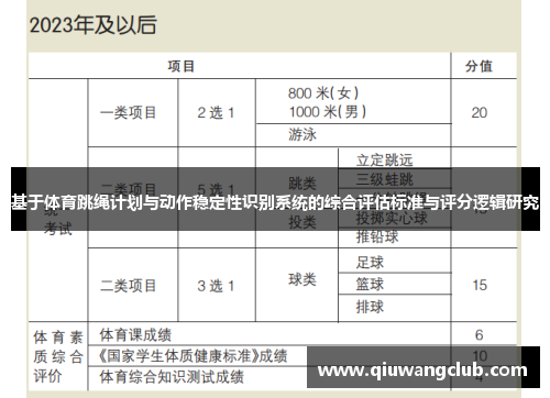 基于体育跳绳计划与动作稳定性识别系统的综合评估标准与评分逻辑研究