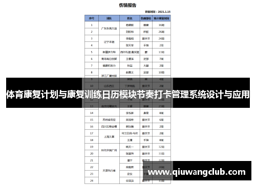 体育康复计划与康复训练日历模块节奏打卡管理系统设计与应用