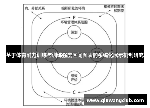 基于体育耐力训练与训练强度区间图表的系统化展示机制研究